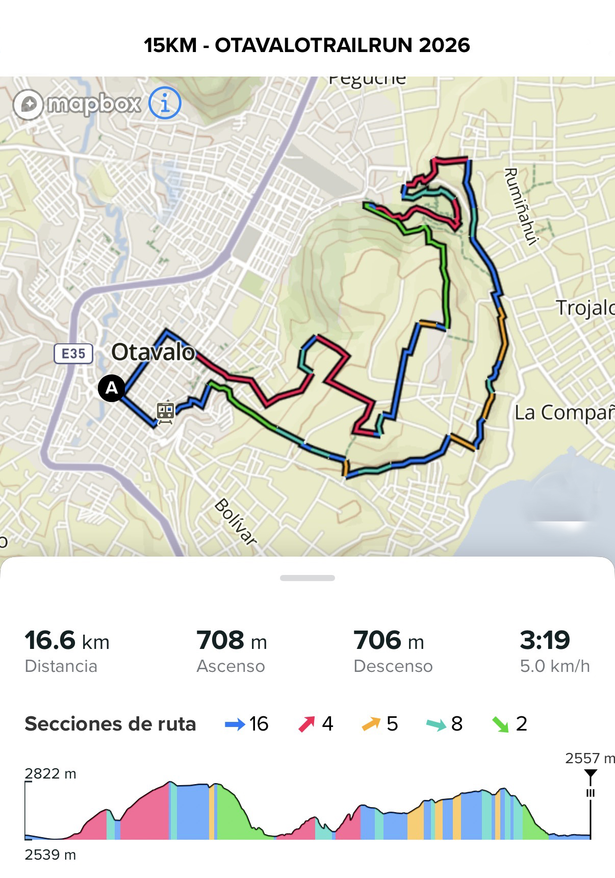 Altimetría 15k