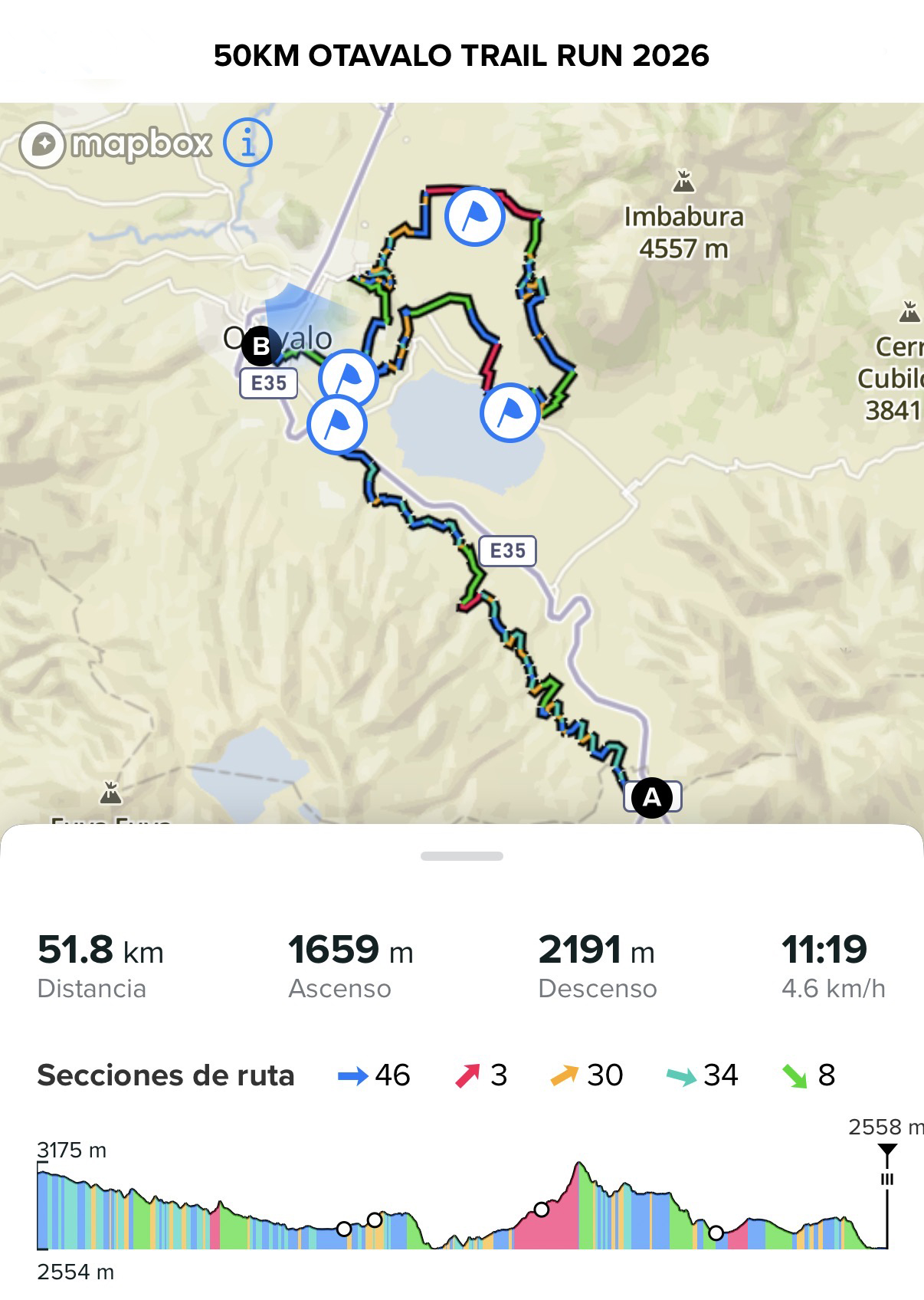 Altimetría 50k